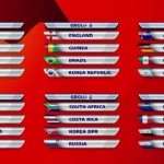Grupos Mundial Sub-17