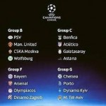 Grupos de la Champions League 2015-2016
