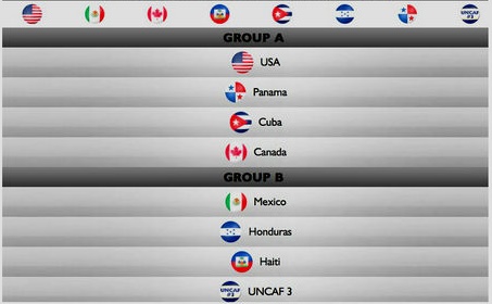 Quedan definidos los grupos del Preolímpico de la CONCACAF rumbo a Río 2016