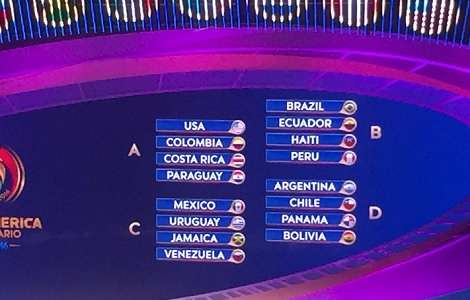 Grupos De La Copa América Centenario 2016