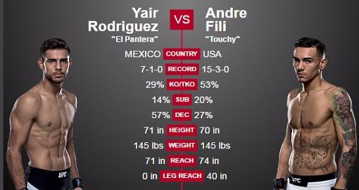 Yair Pantera Rodríguez vs Andre Fili