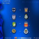 Cuartos de Final del Torneo Clausura 2016