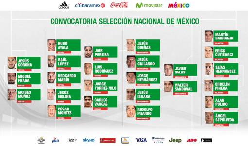 Lista de convocados de México para la Copa Oro 2017