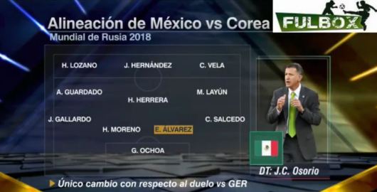 Alineación de México vs Corea del Sur para Jornada 2 Mundial 2018