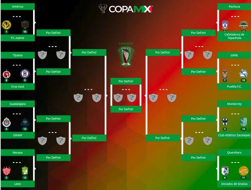 Octavos de Final Copa MX Apertura 2018