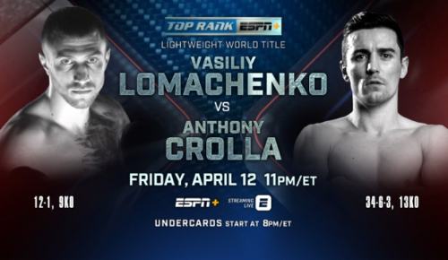 Vasyl Lomachenko vs Anthony Crolla