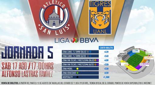 Atlético San Luis vs Tigres