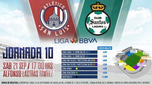 Atlético San Luis vs Santos