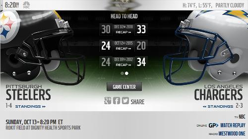 chargers vs steelers score